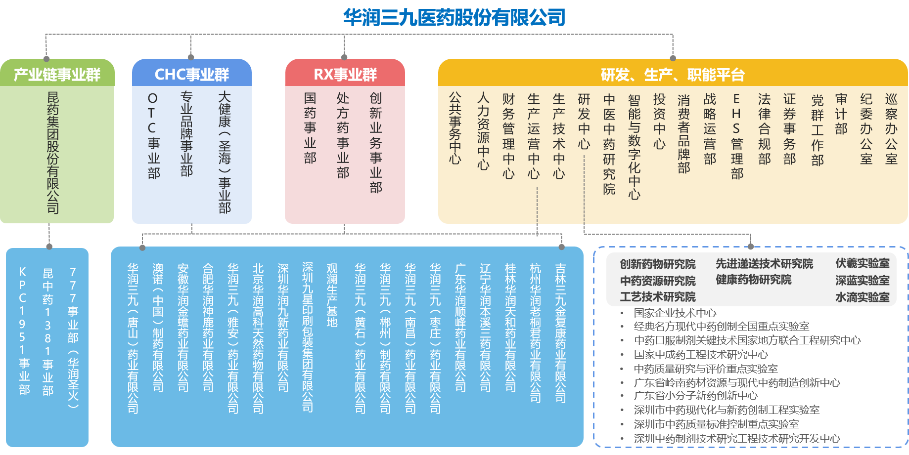 組織架構.png