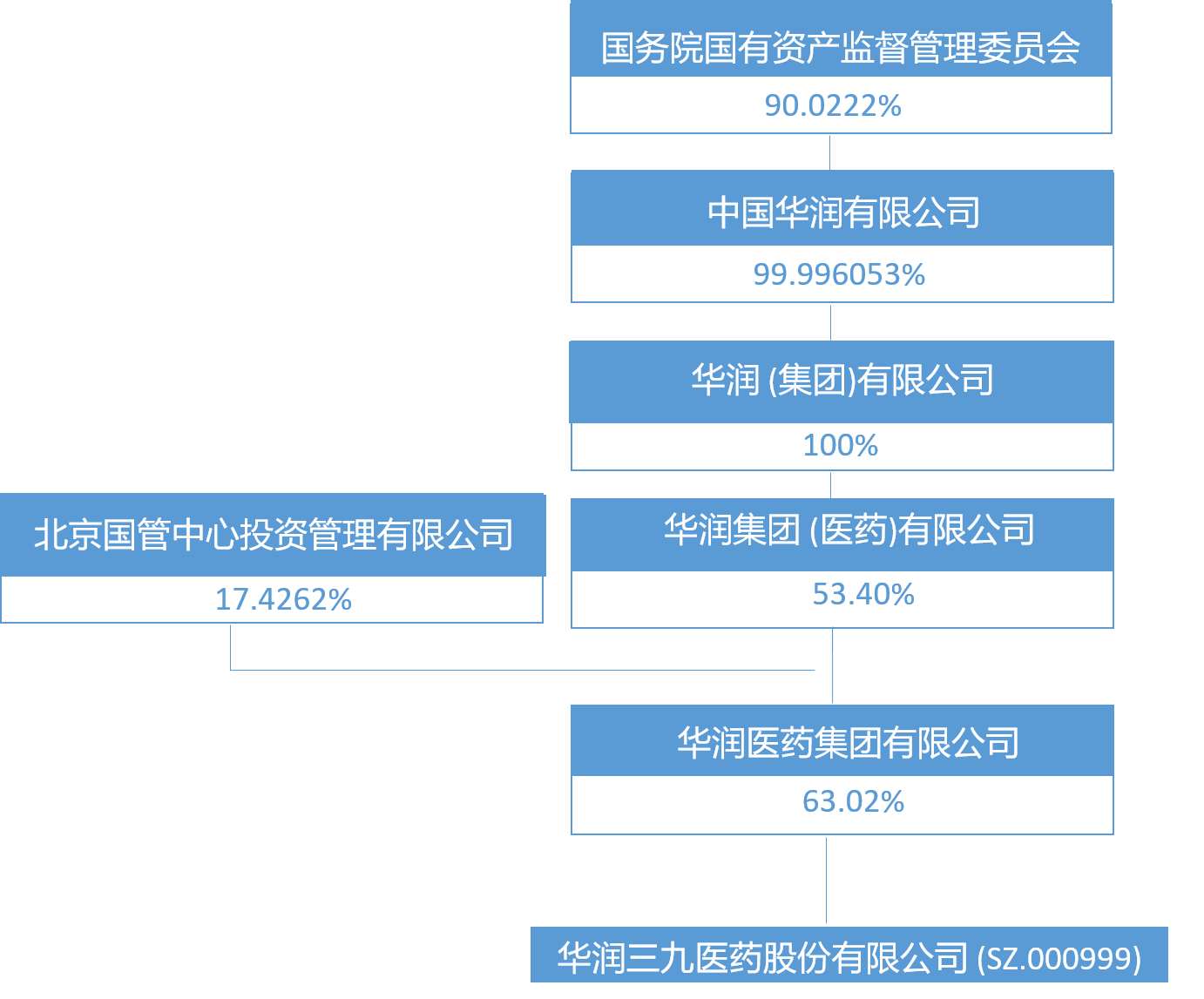 股權結構.png